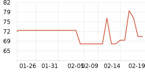 ��ֻ������/������ʷ�۸�