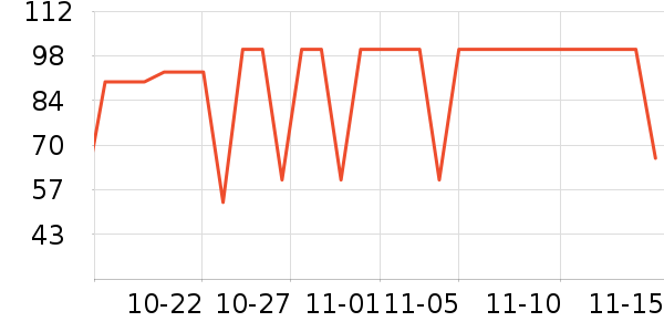 ������ţ��/��Ʒ��ʷ�۸�