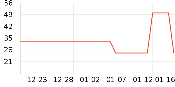 Alissa Cyrineñ��/Χ��/������װ��ʷ�۸�