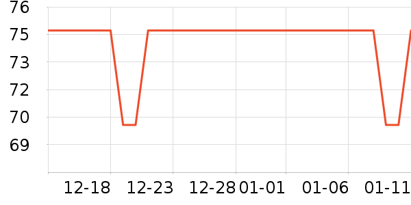 ��Ϸ/��ͨ/����/IP�ܱ���ʷ�۸�