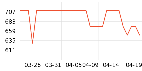 ��������Һ��˪��ʷ�۸�