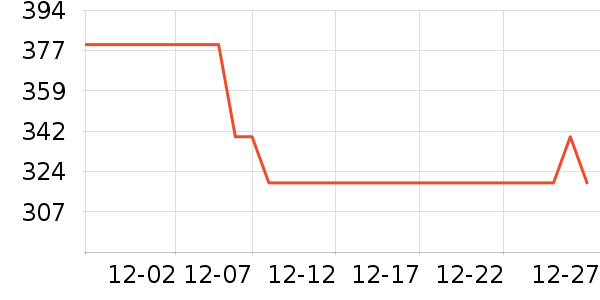 ���ֹ�����ʷ�۸�