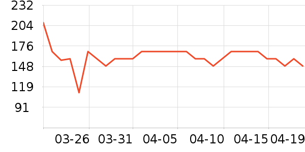 ����֮����װ/����/������ʷ�۸�