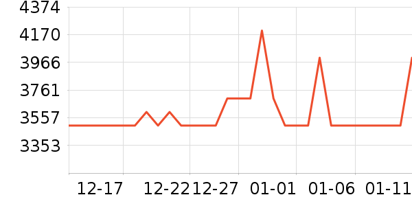 ϲ���Ŵ���ʷ�۸�