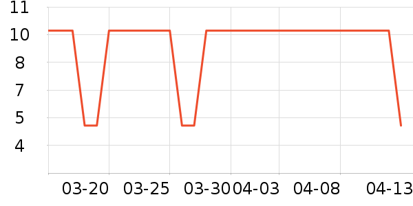 ���ݼ���ֽ����ʷ�۸�