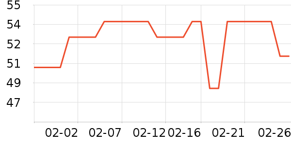 ţ��/��Ʒ��ʷ�۸�