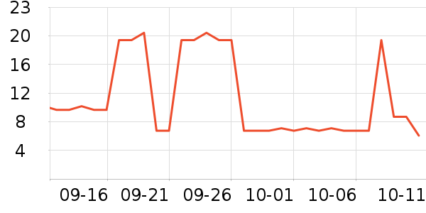 ŷ־ķ������ʷ�۸�