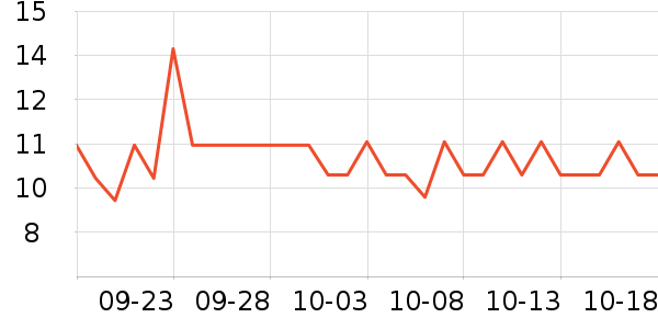 ������ˢ��ʷ�۸�