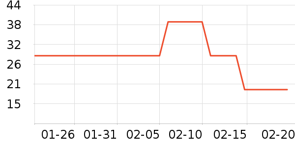 �����жױ��ʷ�۸�