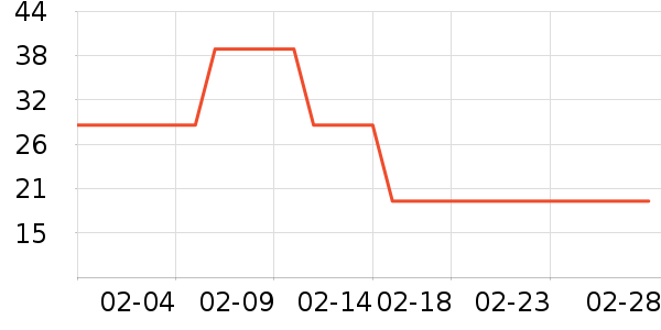 �����жױ��ʷ�۸�