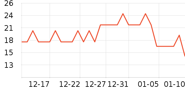 ��ƻ�������ʷ�۸�