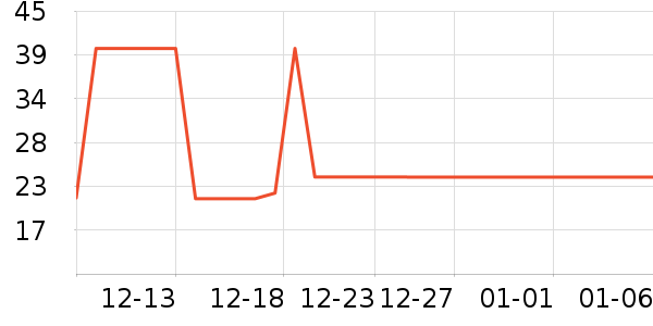 �ݵ���ʷ�۸�