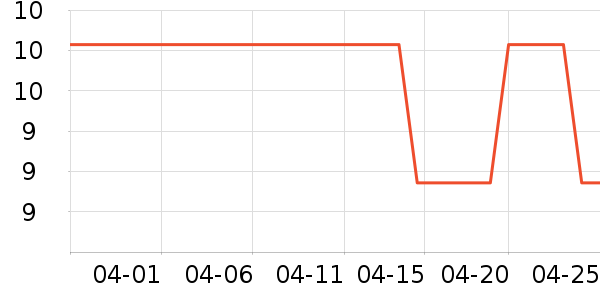 EUISVI������ʷ�۸�