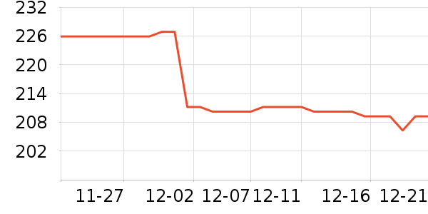 Զ����������ʷ�۸�