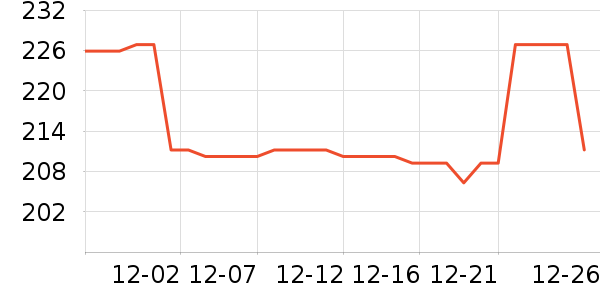 Զ����������ʷ�۸�