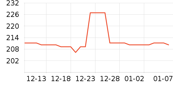 Զ����������ʷ�۸�