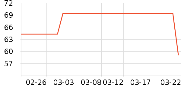 ��ɽ����ˮ��ʷ�۸�