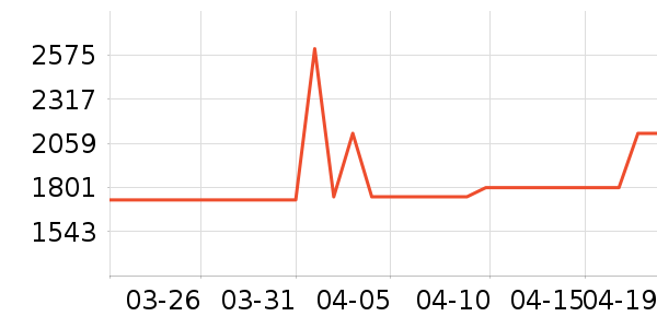 ȫ�Ѵ���ʷ�۸�