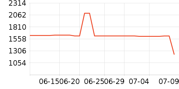 ���ı�����ʷ�۸�