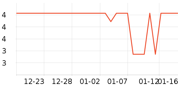 ����칫�ľ���ʷ�۸�