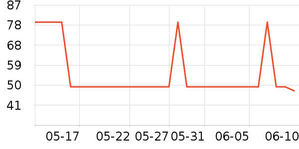 ���ӵ������ʷ�۸�