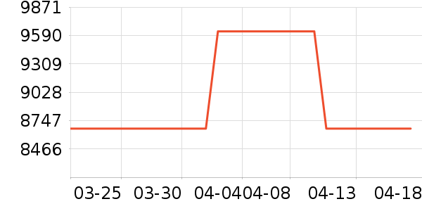 ����ͨ��K���׹/������ʷ�۸�