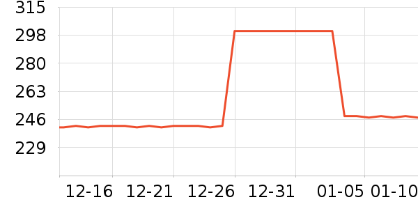 �����۷�è����ʷ�۸�