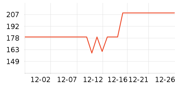 Ŀ����ѧ�۾�/��Ƭ������ʷ�۸�