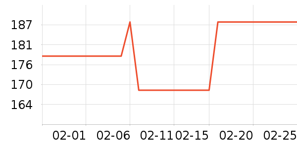 ������������Ӫ��������ʷ�۸�