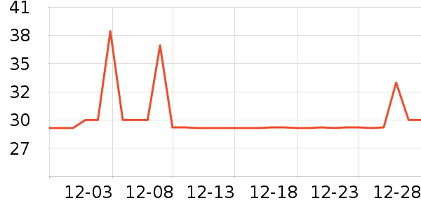 �����LED����ʷ�۸�