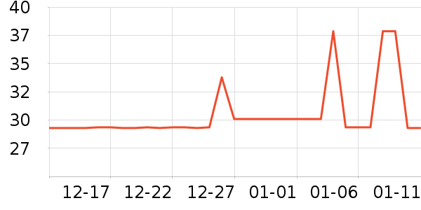 �����LED����ʷ�۸�