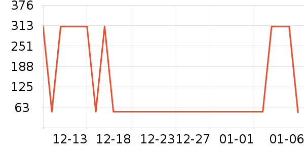 ɭ��������ʷ�۸�