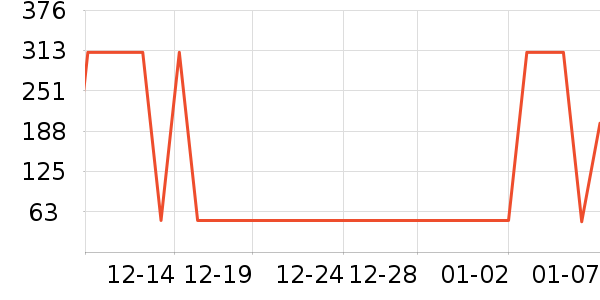 ɭ��������ʷ�۸�