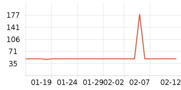 ɭ��������ʷ�۸�