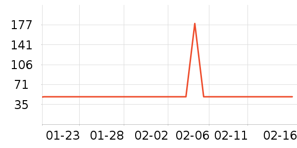 ɭ��������ʷ�۸�