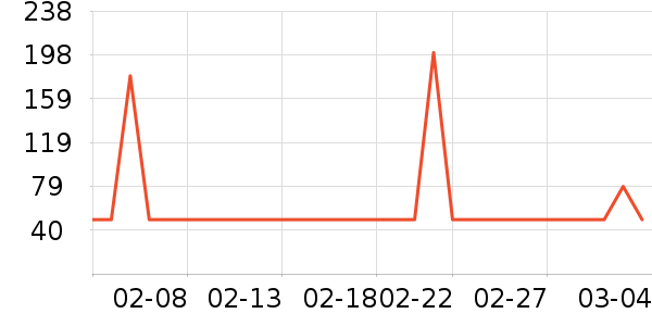 ɭ��������ʷ�۸�