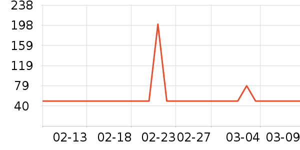 ɭ��������ʷ�۸�