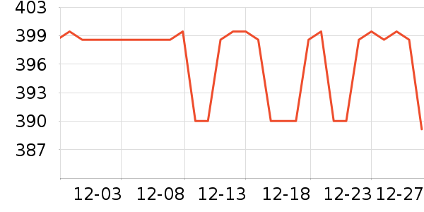 ��������Ů����ʷ�۸�