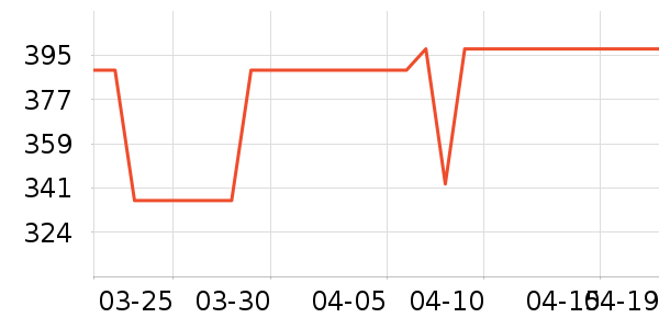 ����è����ʷ�۸�