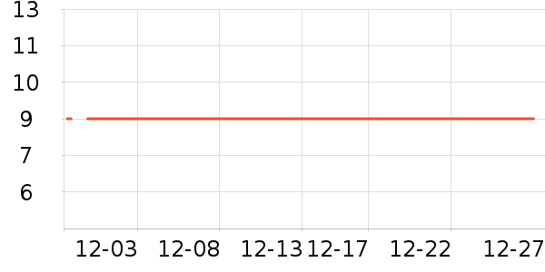 �����Ź�������ʷ�۸�