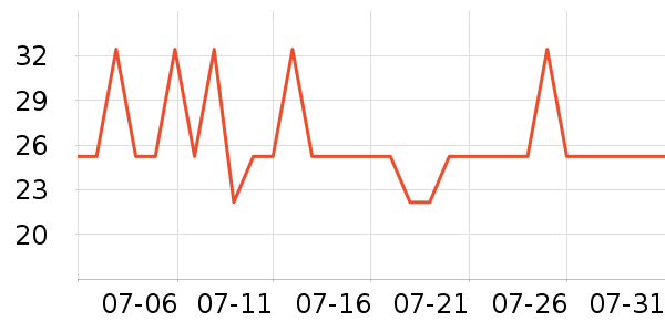 ��ʤ��˷���ʷ�۸�