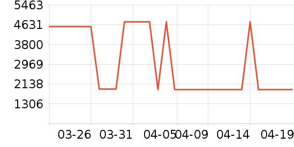 ����·�ֱ���ʷ�۸�