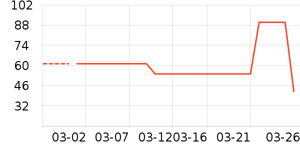 ��ޢ������ױ������ʷ�۸�