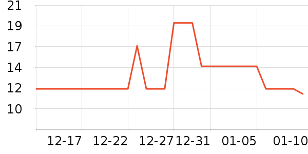 �ɽ�ɾ���ˢ��ʷ�۸�