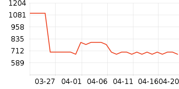 new balance�˶�Ь��ʷ�۸�