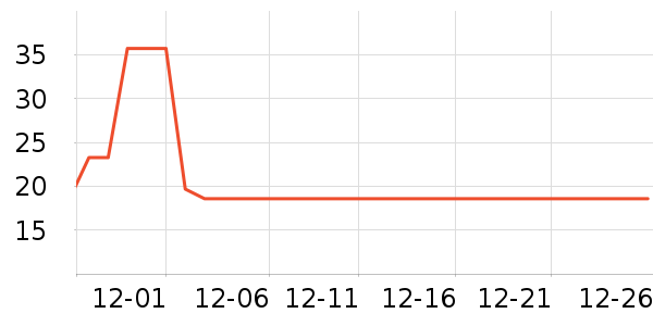 �Ź�������ʷ�۸�