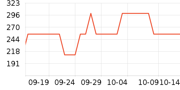 ��ţ����/������ʷ�۸�