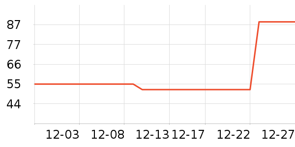 ������ŮʽT����ʷ�۸�