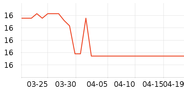 �����������ʷ�۸�