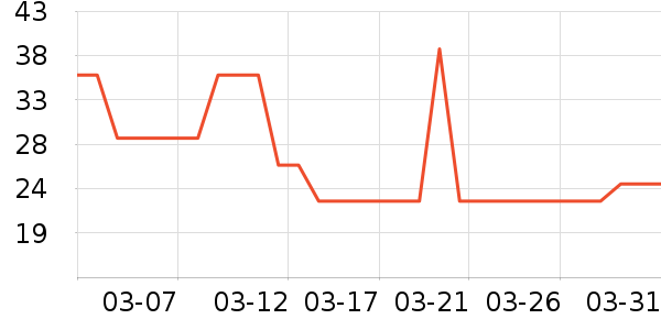 ��������ˮ��ʷ�۸�